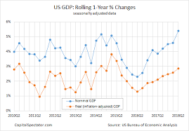 u s economic growth accelerated sharply in the second