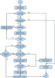 examples of the policy decision process by agent type sun