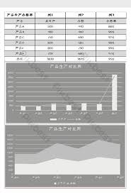 Product Production Qualification Chart Excel Template