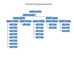 Blank Org Chart Template Jasonkellyphoto Co