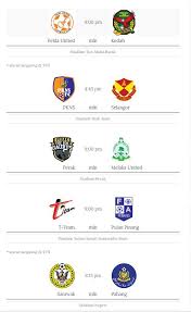 Juara bertahan, real madrid, membutuhkan kemenangan untuk melaju ke babak 16 besar. Jadual Liga Super Malaysia Sukan Mstar
