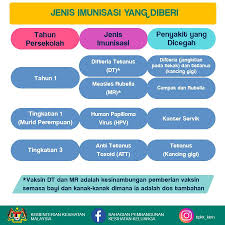 Bahagian pembangunan kesihatan keluarga, putrajaya, wilayah persekutuan, malaysia. Dalam Bahagian Pembangunan Kesihatan Keluarga Facebook