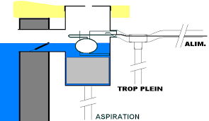 Installer Le Regulateur De Niveau Nivomatic Installations Fixes Bassin Koi Bassin Piscine