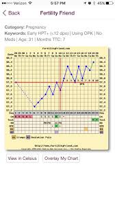 My Chart Compared To Other Bfp Charts Glow Community