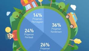 Banyak perniagaan yang tutup dalam masa kurang setahun sebab tidak membuat permulaan perniagaan yang betul. 9 Idea Bisnes Menguntungkan Tanpa Modal 2020 Baca Di Sini