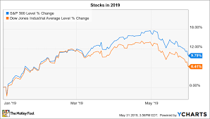 3 Things To Watch In The Stock Market This Week The Motley