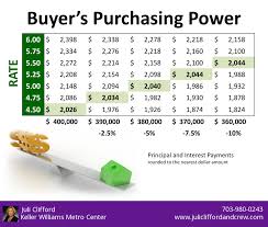 2 Factors To Watch In Todays Real Estate Market Whether