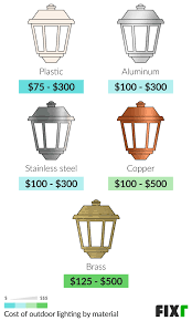 When considering outdoor lights, you have various fixtures from which to choose. 2021 Outdoor Light Installation Cost Cost To Install Landscape Lighting