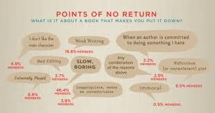 Pie Chart Phobia Showingnottelling