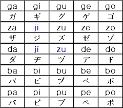 Nihongo O Narau Katakana