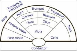 Seating Chart For Orchestra Tucson Symphony Orchestra