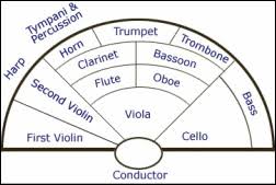 rigorous seating chart for orchestra rbtl theatre hamilton