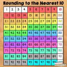 rounding to the nearest 10 a hundreds chart is a great way