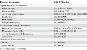 International classification of diseases, tenth revision *. Icd 10 Code For Weight Loss Weightlosslook