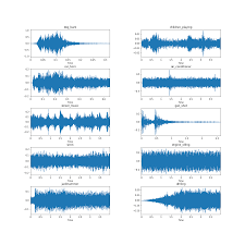 Computer vision for cad in fdg and. How To Apply Machine Learning And Deep Learning Methods To Audio Analysis By Gideon Mendels Towards Data Science