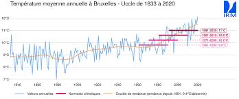 Les visiteurs se promènent dans les. Irm Nouvelles Normales Le Climat Belge Sous La Loupe