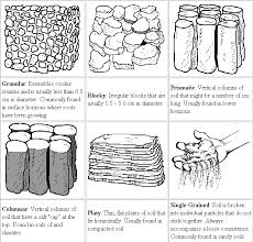Soil Management Soil Texture Plant Science Soil