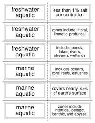 Biome Flashcards From Everything Science And Beyond On Teachersnotebook Com 9 Pages 53 Flashcards Covering The Differen Biomes Flashcards Earth Surface