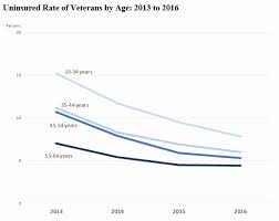 va rating pay chart 2017 best picture of chart anyimage org