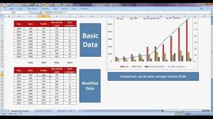 How To Create Interactive Charts In Microsoft Excel