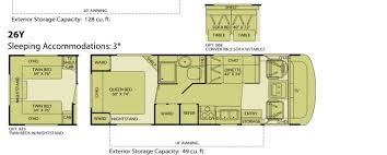 If you plan to make modifications or additions to the electrical system, thor motor coach strongly recommends consulting a certified electrician for assistance to ensure continued integrity and. Thor Four Winds Majestic Class C Line Thor Forums