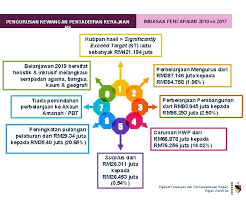 Buku teks ini memperkenalkan sistem maklumat geografi sebagai satu alat untuk pengendalian data ruang. Sistem Maklumat Geografi Negeri Sembilan Kajian Demam Denggi Di Bandar