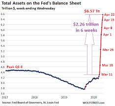 L'inscription à money drop est pourtant semée. Fed Cut Back On Helicopter Money For Wall Street The Wealthy Wolf Street