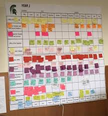 Using Process Mapping To Redesign The Student Experience