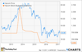 Ubiquiti Plans To Keep Buying Back Shares Should Investors