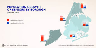 Aging With Dignity A Blueprint For Serving Nycs Growing