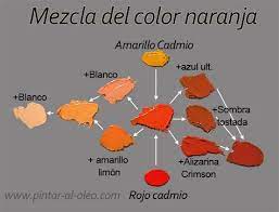 Mezcla De Color Naranja Claros Y Oscuros Tavola Dei Colori Palette Dei Colori Pittura Ad Olio