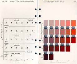 munsell color chart online free free is and color munsell