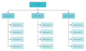 How To Create A Work Breakdown Structure A Step By Step Guide