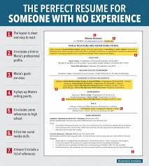 7 Reasons This Is An Excellent Resume For Someone With No Experience Cover Letter For Resume Job Resume No Experience Jobs
