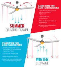 Use Your Ceiling Fan To Help Cool Or Even Warm Your Home To Save You Money On Your Electric Bi Window Air Conditioning Units Ceiling Fan Ceiling Fan Direction