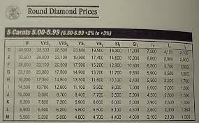 Diamond Price Chart In India Peoples Bank Al