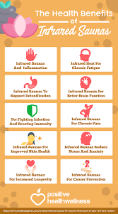 The Health Benefits Of Infrared Saunas Positive Health Wellness Infographic Infrared Sauna Benefits Sauna Health Benefits Sauna Benefits
