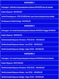 Jumlah bantuan br1m 2018 adalah dari rm450 sehingga maksimum rm1,200. Dah Boleh Kemaskini Brim 2018 Ceritera Si Gadis Biru