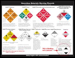 Presents Practical Placarding Using The Dot Chart 15 And