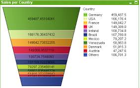 Funnel Chart Qlikview