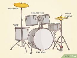 A note on the first line of the graph indicates a single bass drum. How To Read Drum Tabs Wikihow