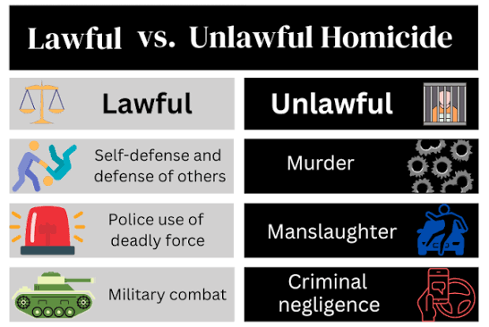 Murder vs. Homicide