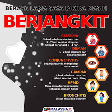 Salah satu kategori penyakit terbesar dan terkenal ialah penyakit berjangkit yang merupakan penyakit yang disebarkan oleh agen jangkitan/vektor seperti bakteria, fungi, parasit, virus. Dr Azima Anda Sakit Dan Ianya Penyakit Berjangkit Facebook