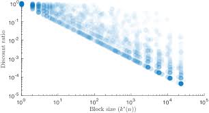 The first bitcoin faucet was called the bitcoin faucet and was developed by gavin andresen in bitcoin faucets are a reward system, in the form of a website or app, that dispenses rewards in the. A Scatter Plot Of All Simulation Points For The Bitcoin Distribution Download Scientific Diagram