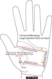 Chinese Reflexology Hand Points