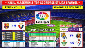 Seperti biasa, pertarungan untuk meraih gelar juara la liga spanyol diprediksi menjadi milik barcelona dan real madrid, dengan nama terakhir sukses. Hasil Liga Spanyol Tadi Malam Barcelona Vs Osasuna Laliga Spanyol 2020 2021 Youtube