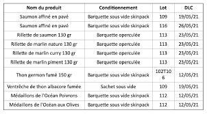 Le produit 50 mini feuilletés surgelés présente un taux de résidus d'oxyde d'éthylène supérieur à la limite autorisée. Attention A Leur Consommation Reunion Pelagique Traiteur Procede Au Rappel De Certains Produits