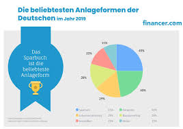 Deutsche sparer, die ihr geld auf dem klassischen sparbuch angelegt haben, müssen schon seit jahren mit niedrigen zinsen leben. Sparkonto Vergleich 2021 Konto Eroffnen Zinsen Bis 1 2 Sichern