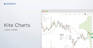 The primary variable of a bar chart is its categorical variable. Latest Update Kite Charts Z Connect By Zerodha Z Connect By Zerodha