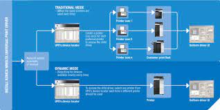 Konic minolta bizhub c227 universal printer driver. Universal Print Driver Software Konica Minolta
